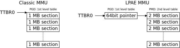 万字长文揭秘ARM32内核是如何启动的