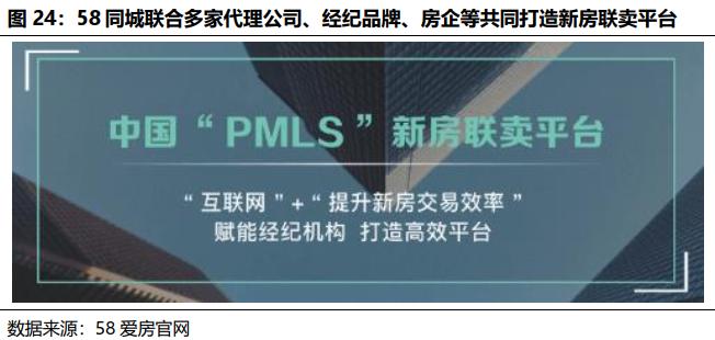 贝壳找房每天成交数据是真的吗,国君研产业观察