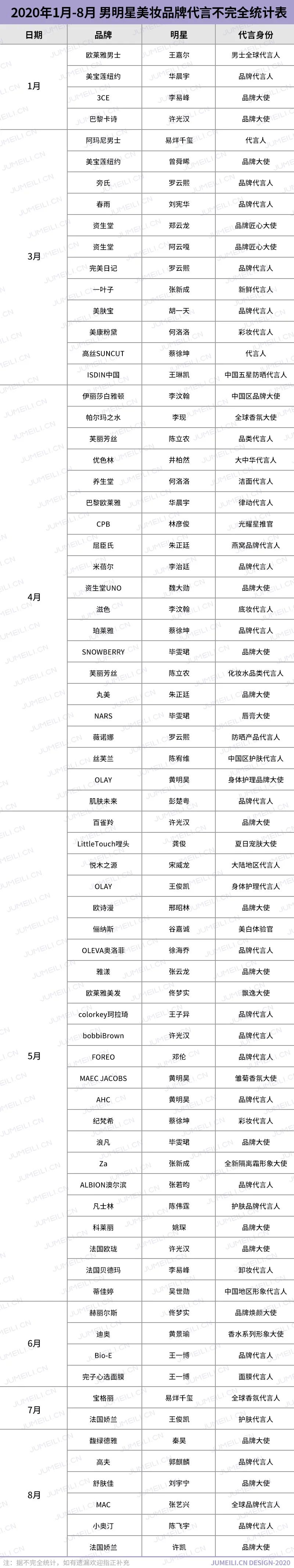 男明星代言美妆产品你怎么看,男星签约美妆品牌