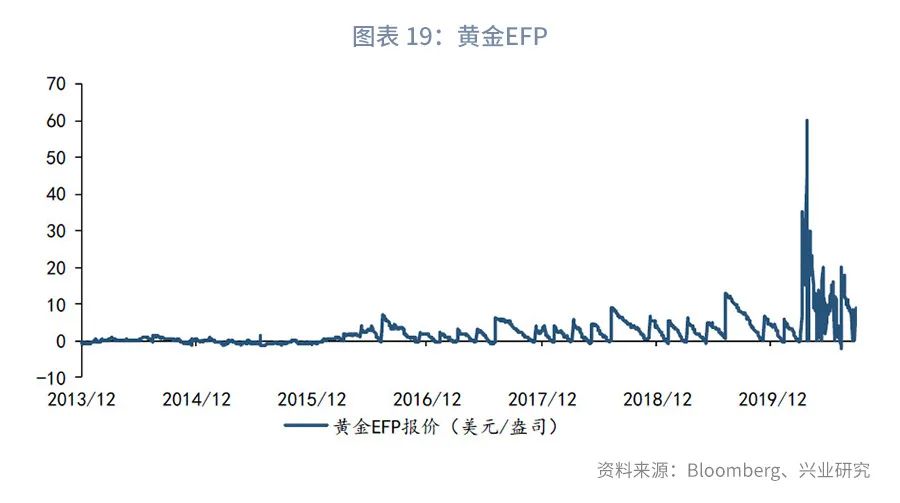 黄金交易价格一样吗,深度推荐黄金境内外价差交易指南