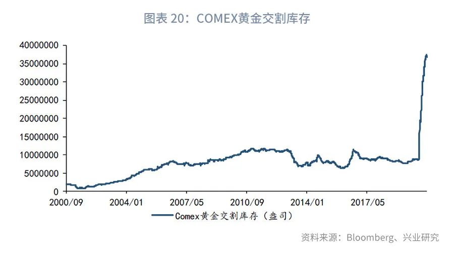 黄金买卖要亏多少钱一克,国内外黄金价差计算公式