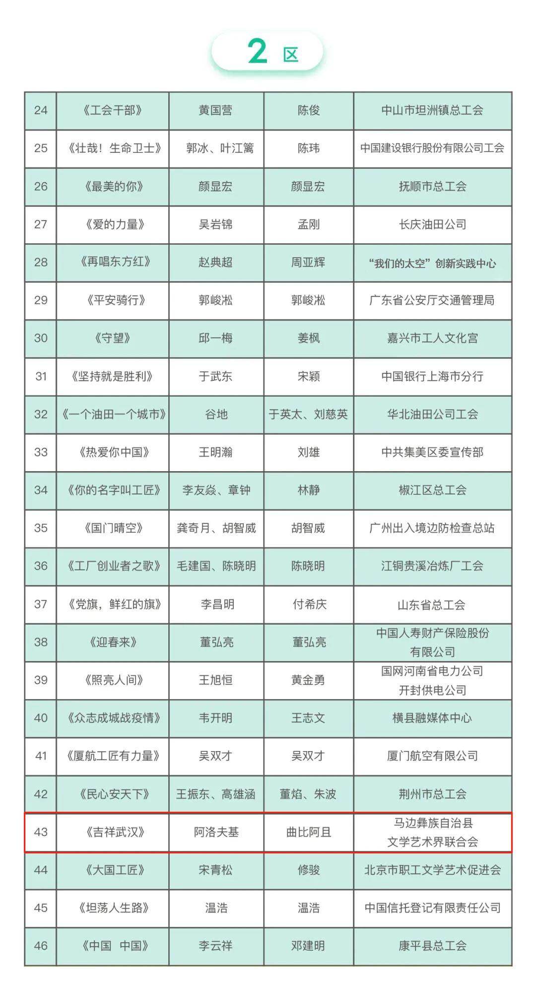 四川10首获奖歌曲,四川十大歌曲投票