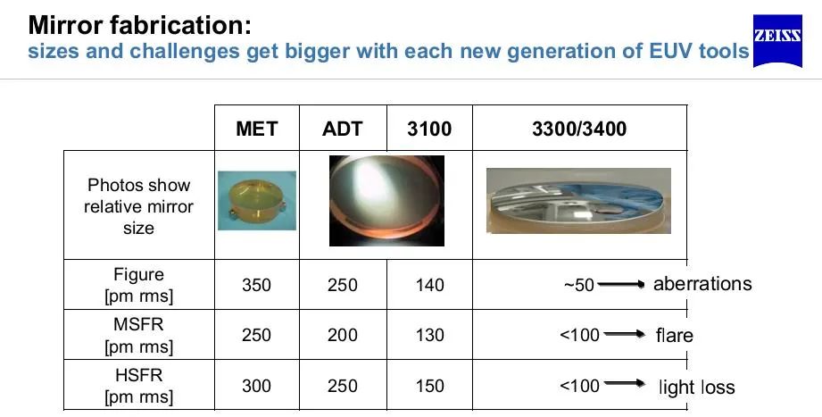 异形玻璃如何打磨抛光,关于磨玻璃那些事科普视频