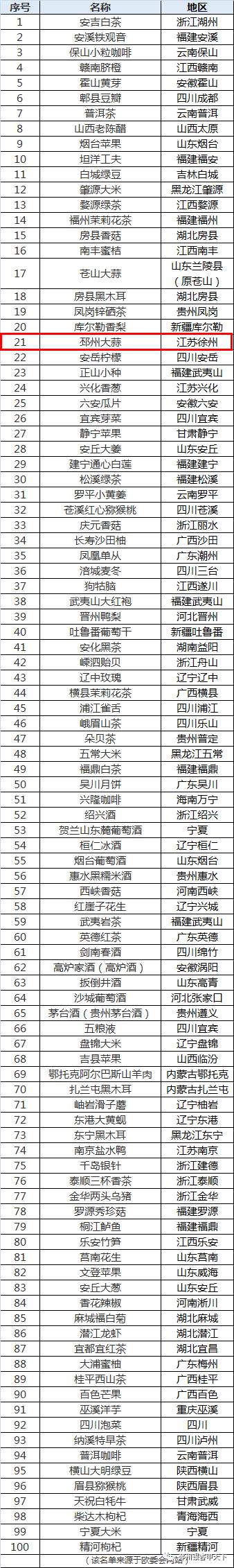 邳州大蒜今天价格,邳州大蒜获得欧盟地理标志保护