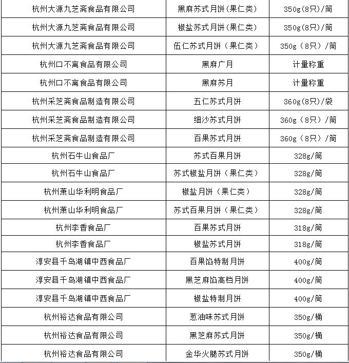 月饼抽检是抽什么,中秋月饼抽检全部合格