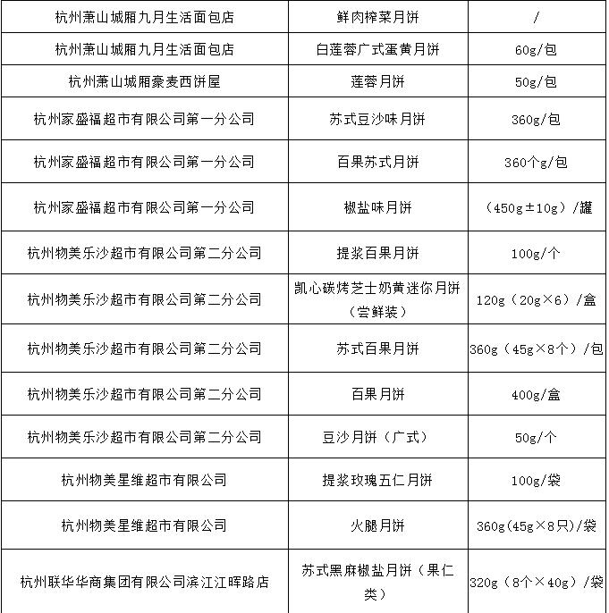 月饼抽检是抽什么,中秋月饼抽检全部合格