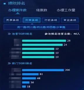 法官真实工作状态,法官都要干什么