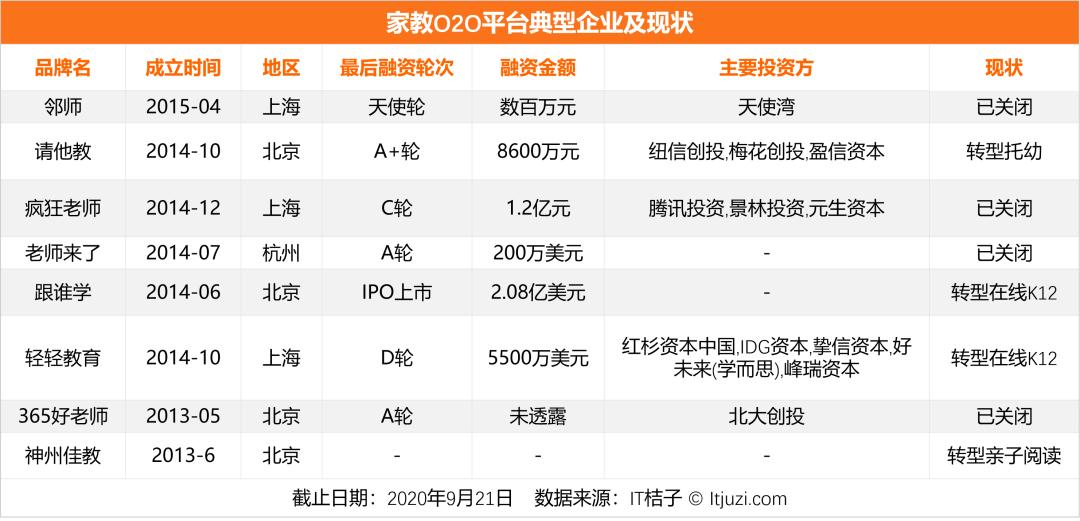 河狸家o2o创业模式,河狸家新一轮融资