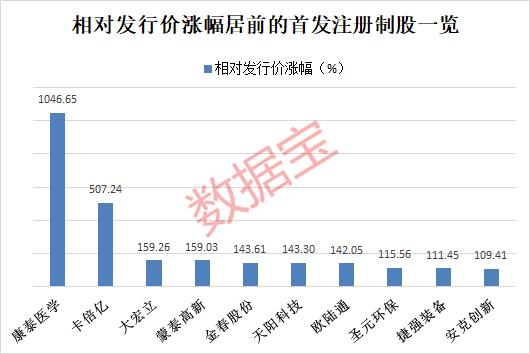 这一个月的股市走势,这两天创业板指为何突然暴跌