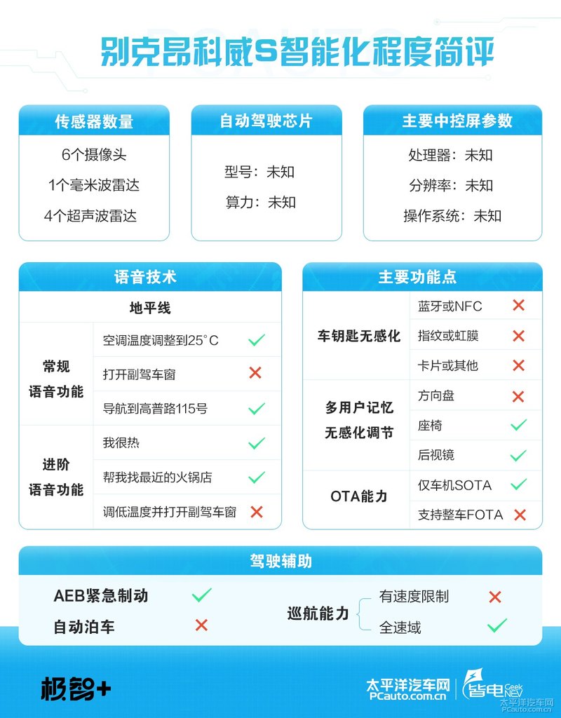 23款别克昂科威s652t试驾评测,新款别克昂科威s552t豪华型测评