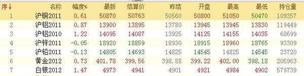 国际贵金属24小时实时行情走势图,贵金属行情实时分析2022年5月