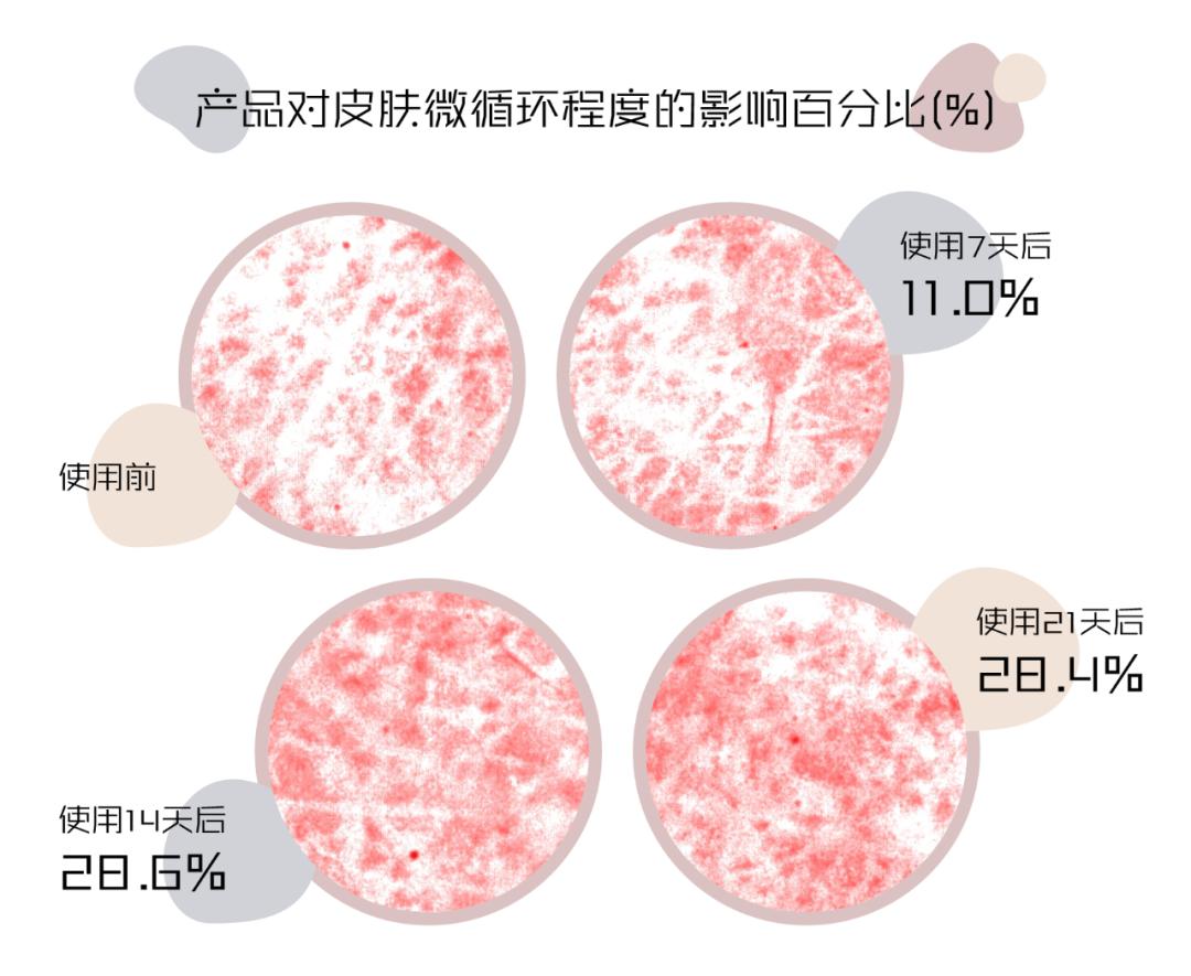 实验室大牌护肤品测评红黑榜,美肤宝贵妇面霜测评
