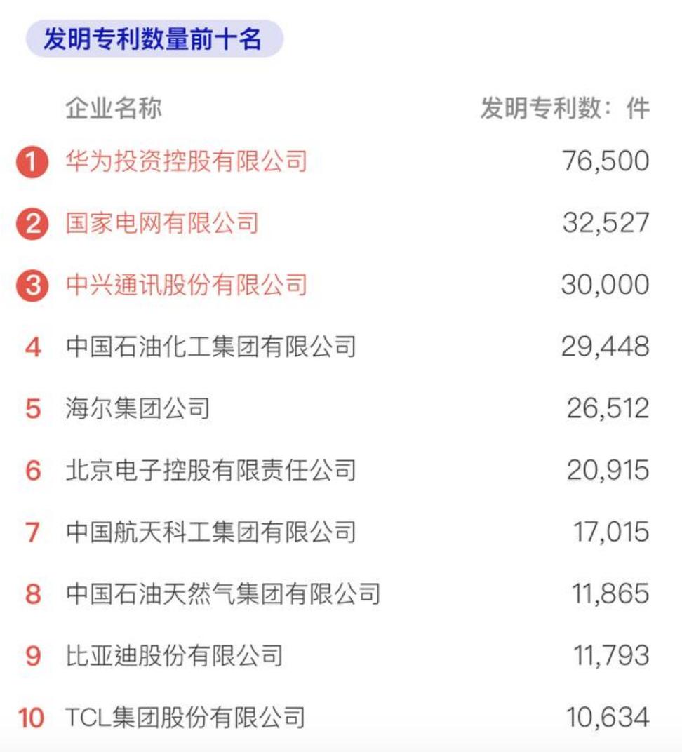 华为中国民营企业500强排名,2020年中国500强企业华为排名