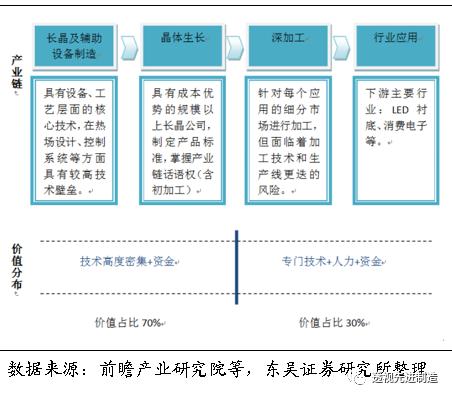 晶盛机电分析讨论,晶盛机电的潜力