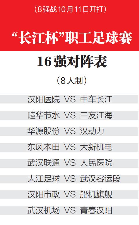职工足球比赛回顾,长江杯武汉职工足球