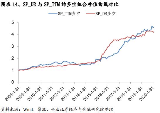 基于误差修正模型的估值趋势偏离度因子研究