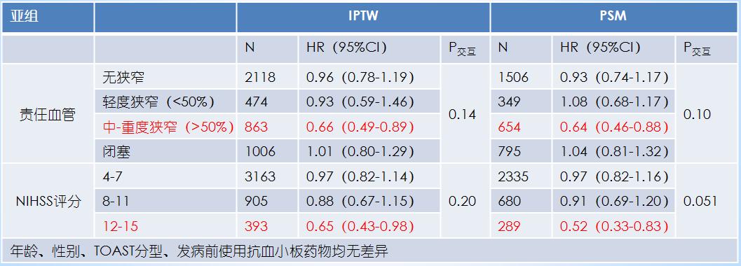 双抗治疗风险大吗,缺血性卒中使用双抗的十种情况