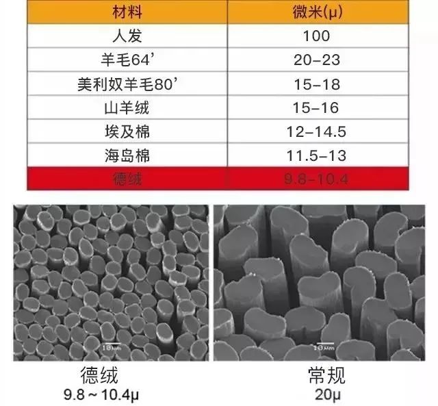 德绒保暖哈衣春秋冬,德绒保暖套装黑科技