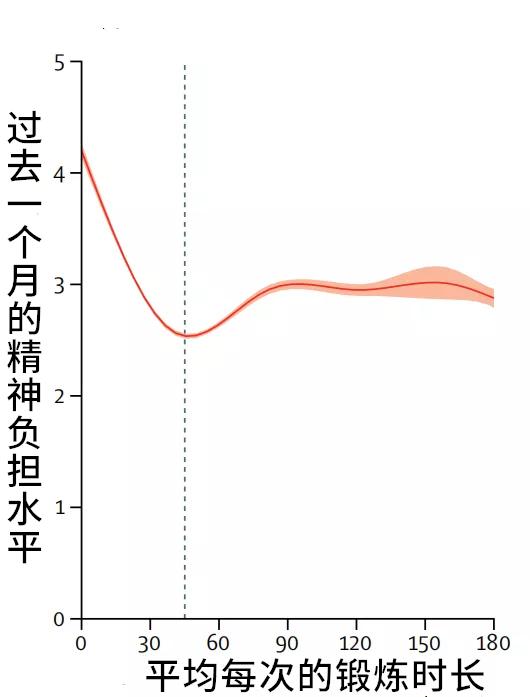 看了就想健身的小说,懒癌怎么锻炼最有效