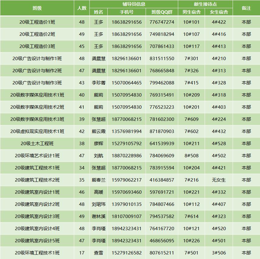 20级新生报到攻略 (迎新季2020级新生报到指南)