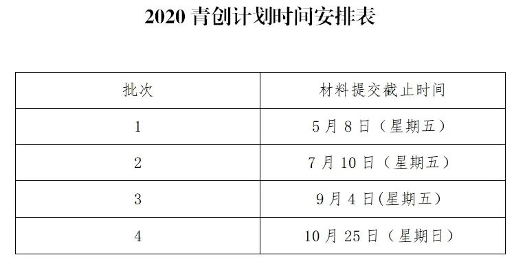 2023年青创贷是免息的吗,青创贷20万借款利率4%是多少利息