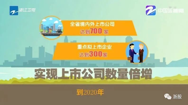 浙江a股上市公司,浙江新增50家上市公司