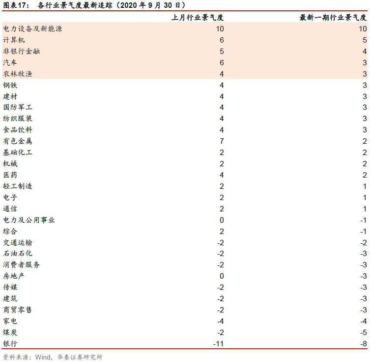 「华泰金工林晓明团队」成分股涨跌比例或能预示短期走势——华泰金工林晓明团队每周观点20201018
