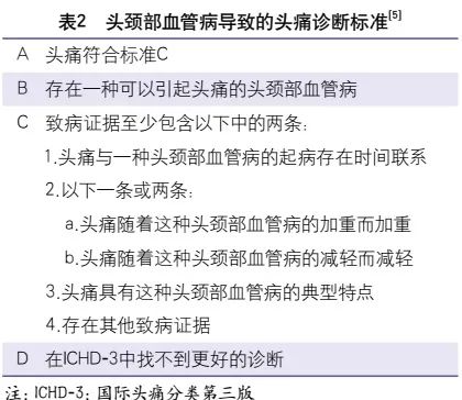 专家解读脑梗后遗症,脑血管引起的头痛能治好吗
