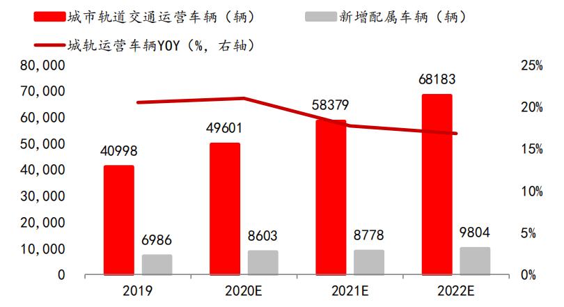 招银国际研究部,招银研究院