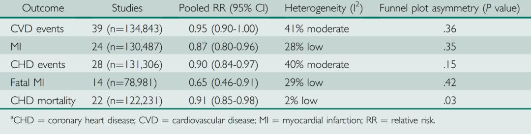 鱼油每天吃2粒对人体有什么危害,鱼油每天一粒1050mg够吗