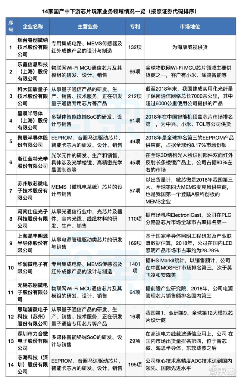 科创板芯片股票前十名,科创板最牛的芯片股