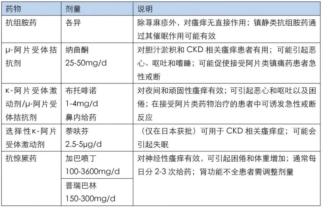 肾病瘙痒,肾病引发的瘙痒怎么治