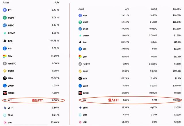 ftx借币做空事件,ftx交易员