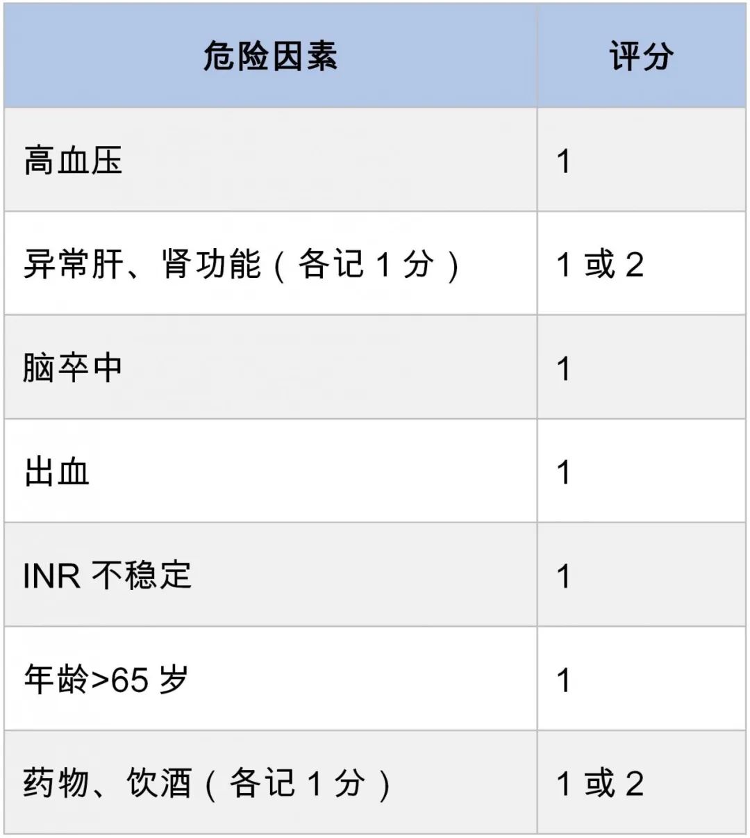 4张流程图，带你掌握膜性肾病患者的抗凝管理