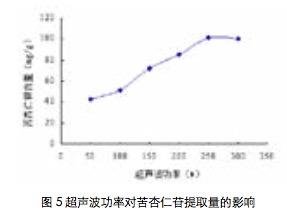 2020-10(上)枇杷核中苦杏仁苷的分离纯化