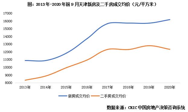 调研报告热点,天津城市调研与利弊分析