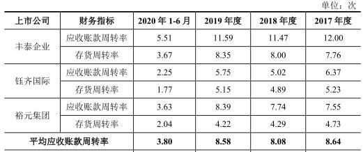 华帝股份现状,华利集团工资