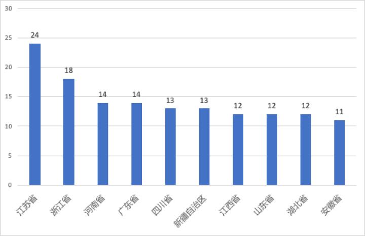 怎么评5a景区,5A景区怎么评