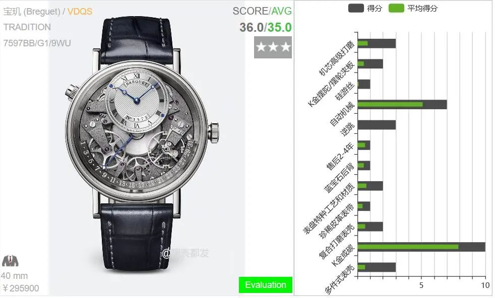 购买腕表防坑指南,腕表推荐什么值得买