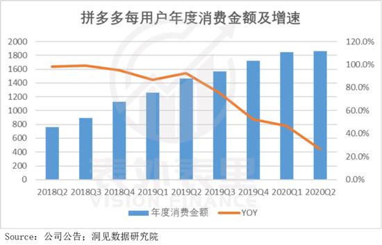 拼多多库存会影响流量吗,拼多多库存减少影响流量吗