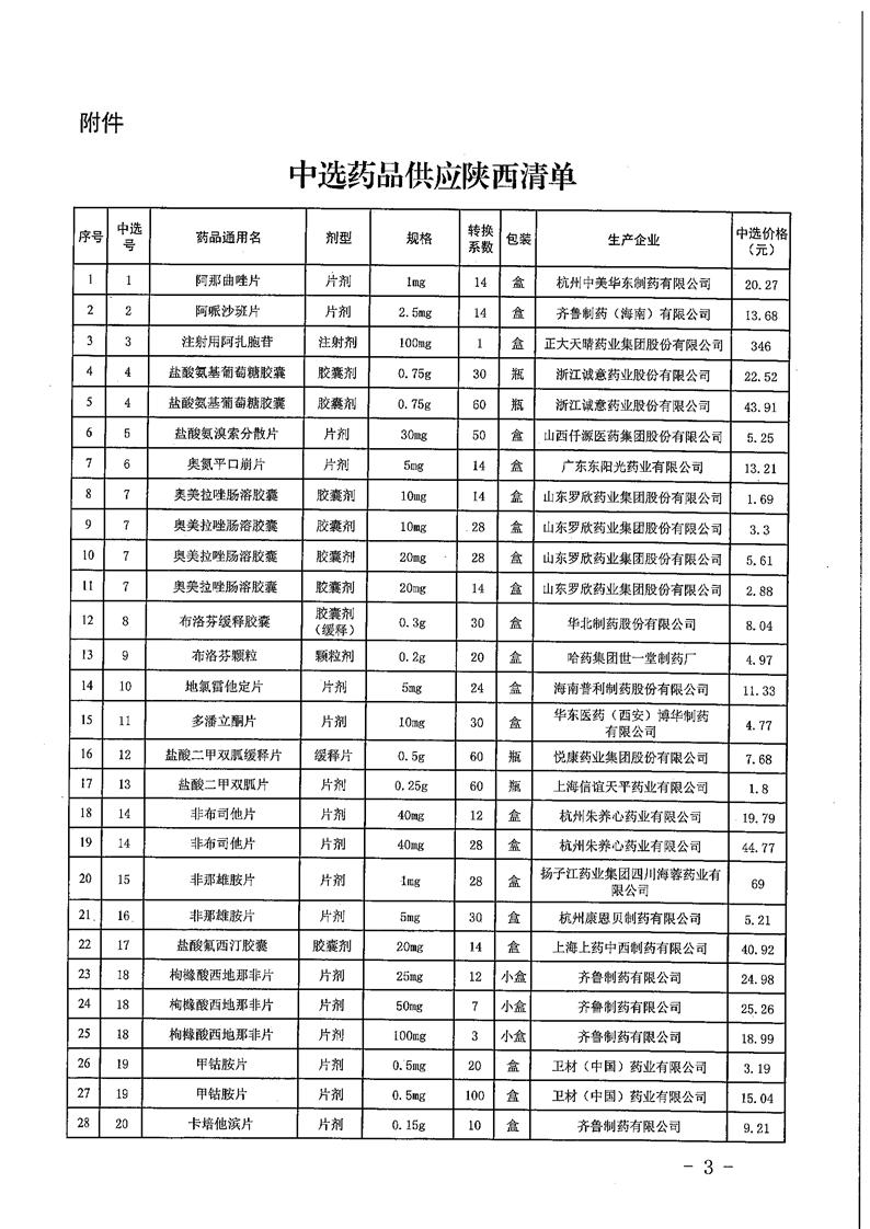 陕西75种药品降价,陕西55种药品降价都有哪些