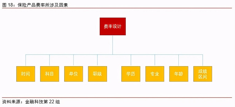 互联网相互保险产品类型有哪些,互联网保险排查的险种