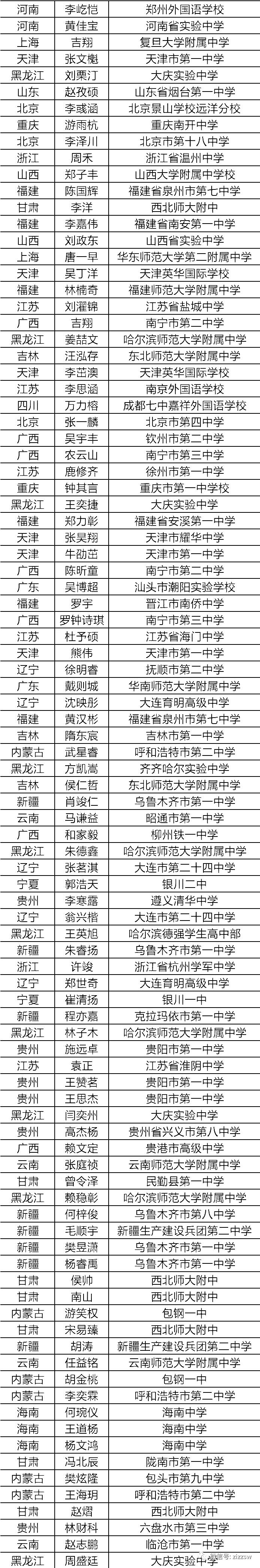 2021年第35届化学奥赛江苏获奖,中国化学奥赛江苏