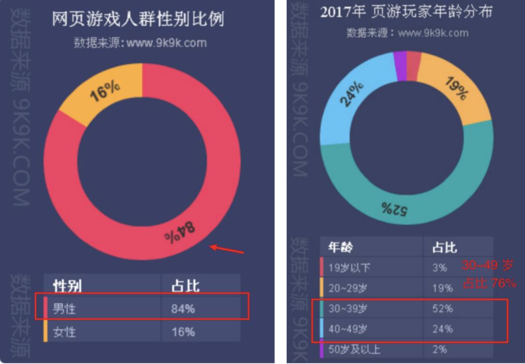 《贪玩蓝月》年入10亿?背后的玩法也太“流氓”了