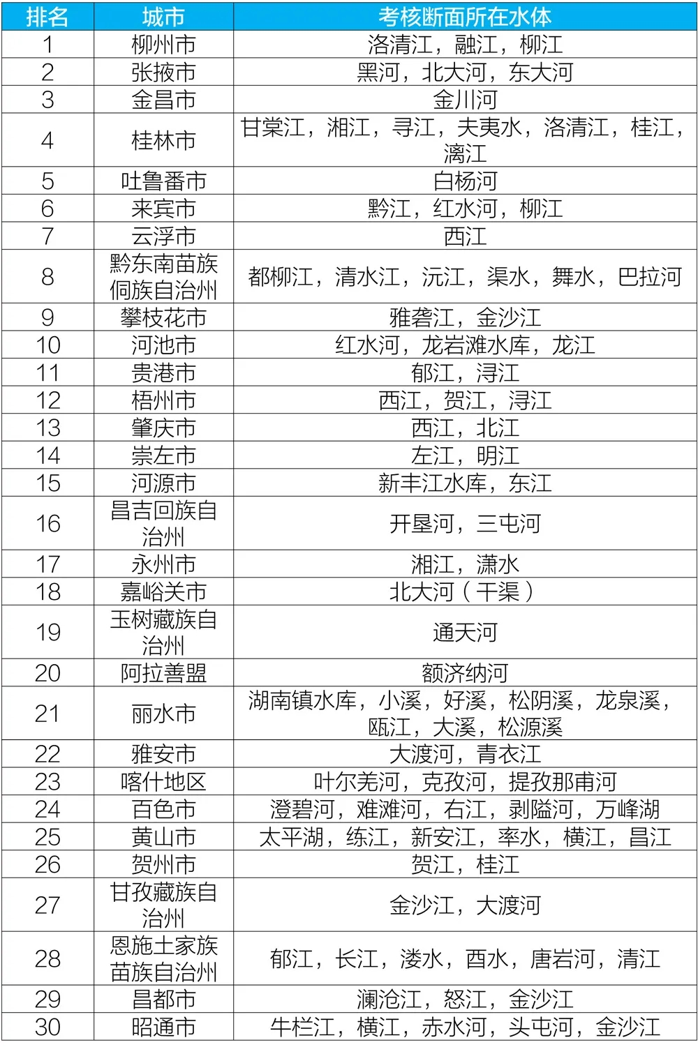 柳州全国水质第一上央视,目前广西柳州的水质有问题吗