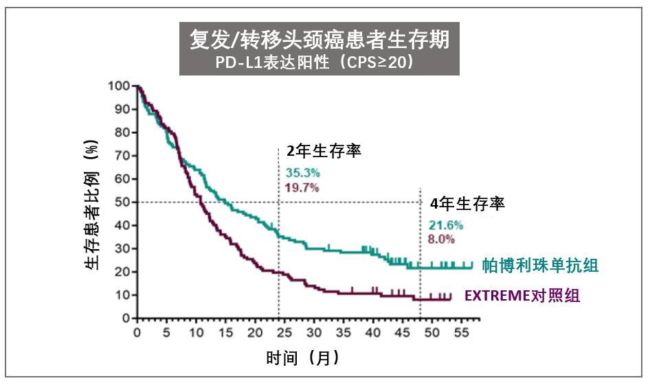 fda批准胃癌首款一线免疫疗法,中国最新癌症治疗进展