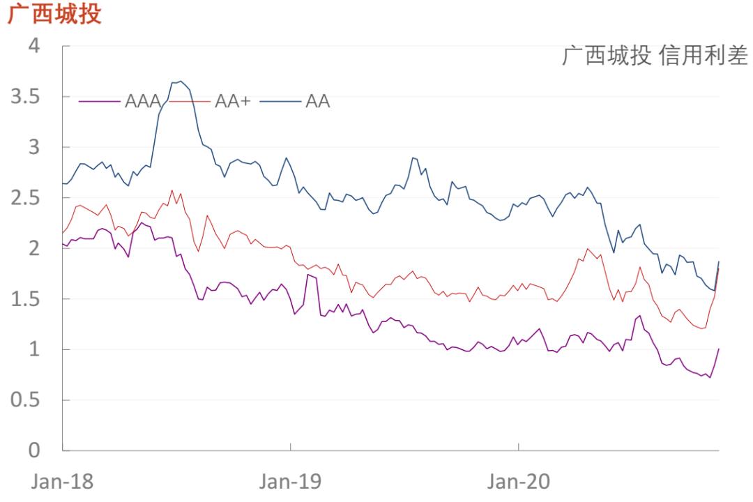 「光大固收」行业信用利差数据库_20201120