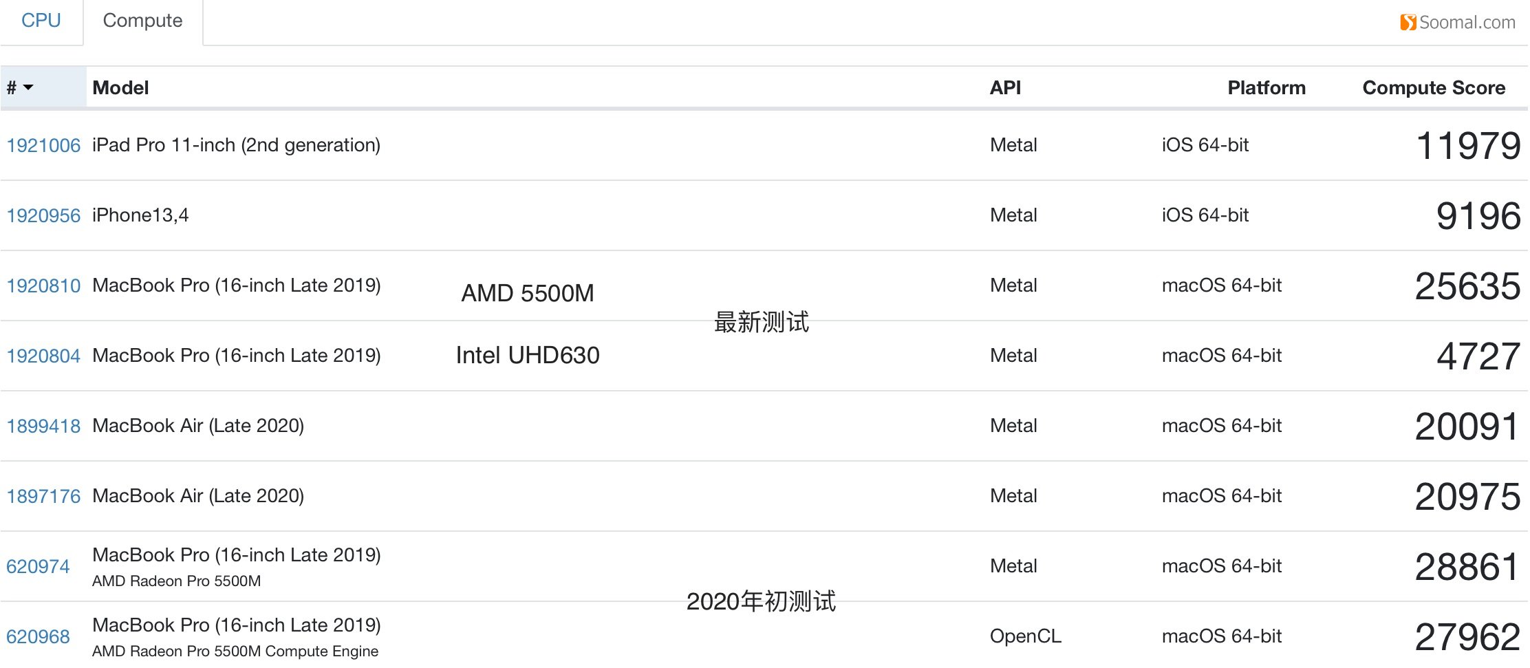苹果macbookairm1系统讲解,macbookairm1版评测