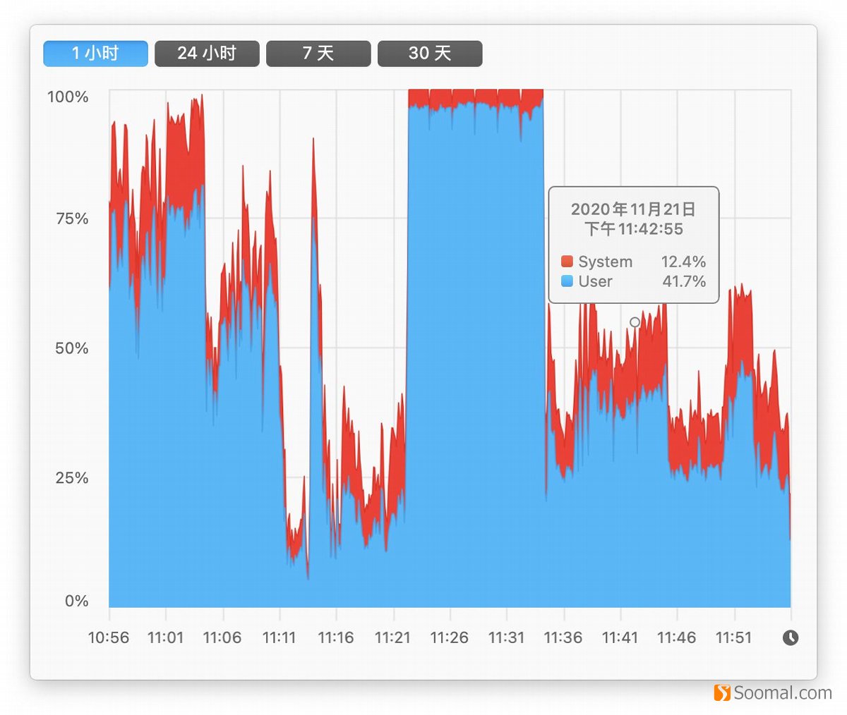 macbookairm1版评测,苹果macbookairm1深度评测