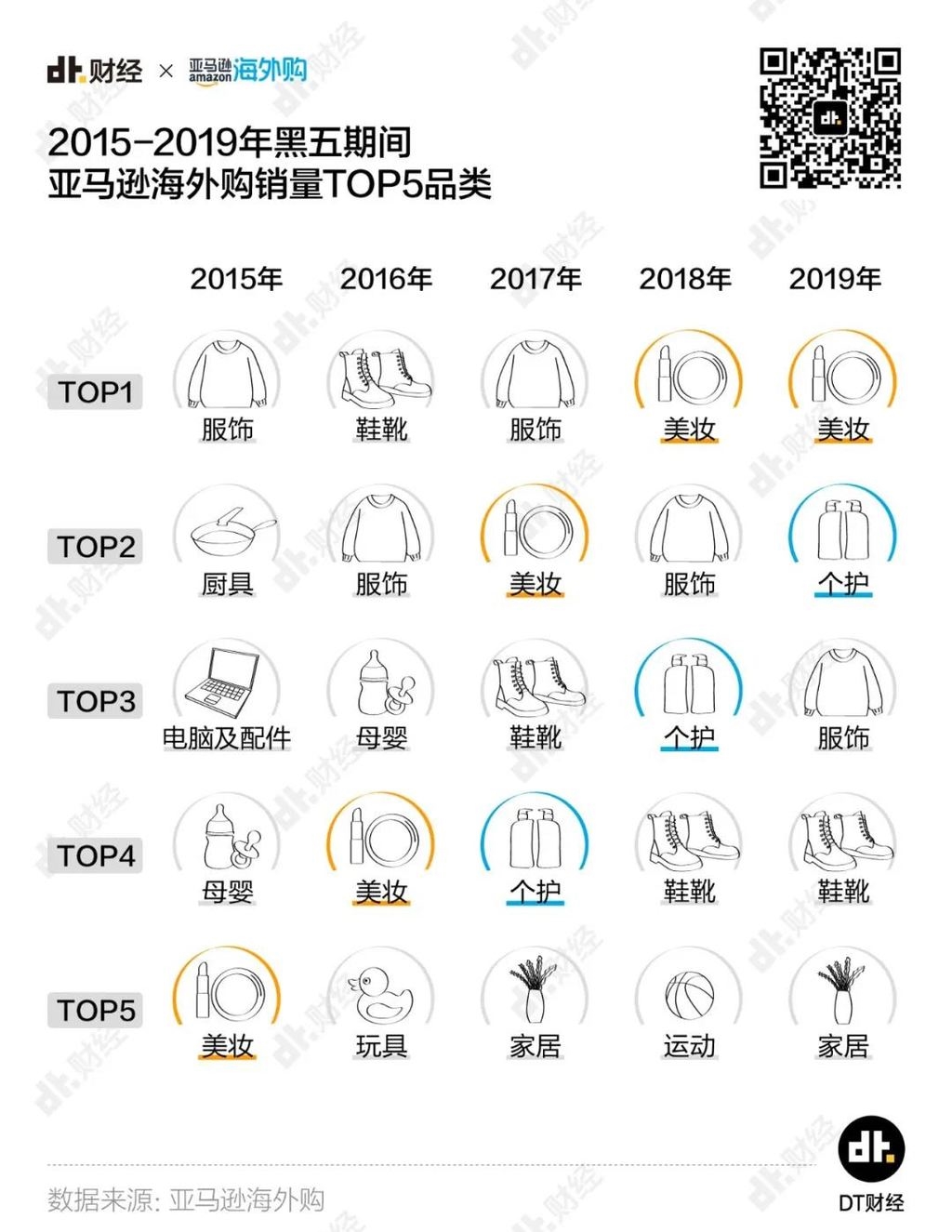 黑五来海淘,黑五海淘东西是真的吗